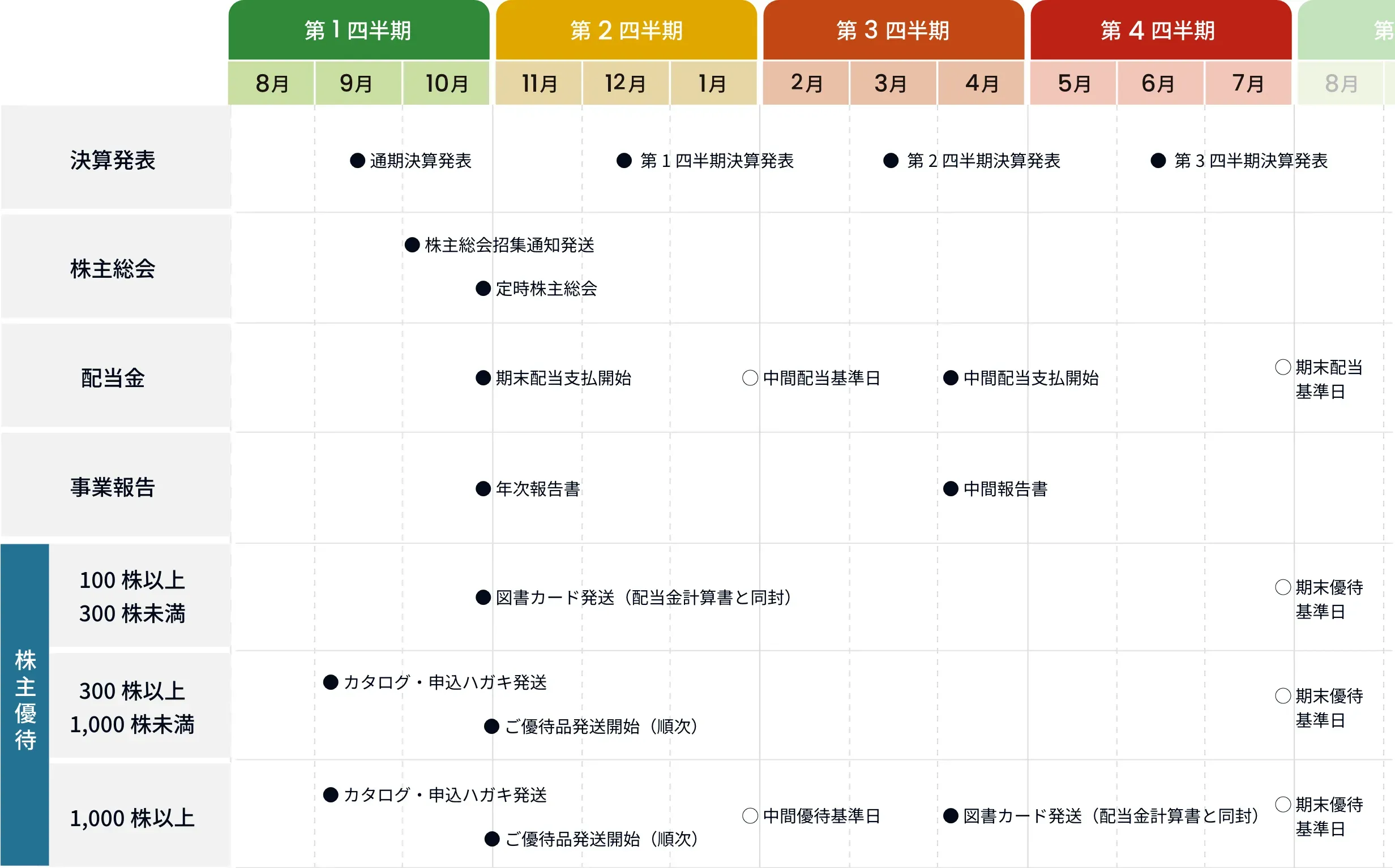 年間スケジュール